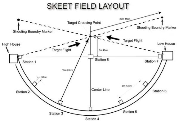Skeet League Rosedale Sportsmen s Association skeet-league-rosedale-sportsmen-s-association